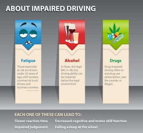 research on impaired driving has determined that quizlet